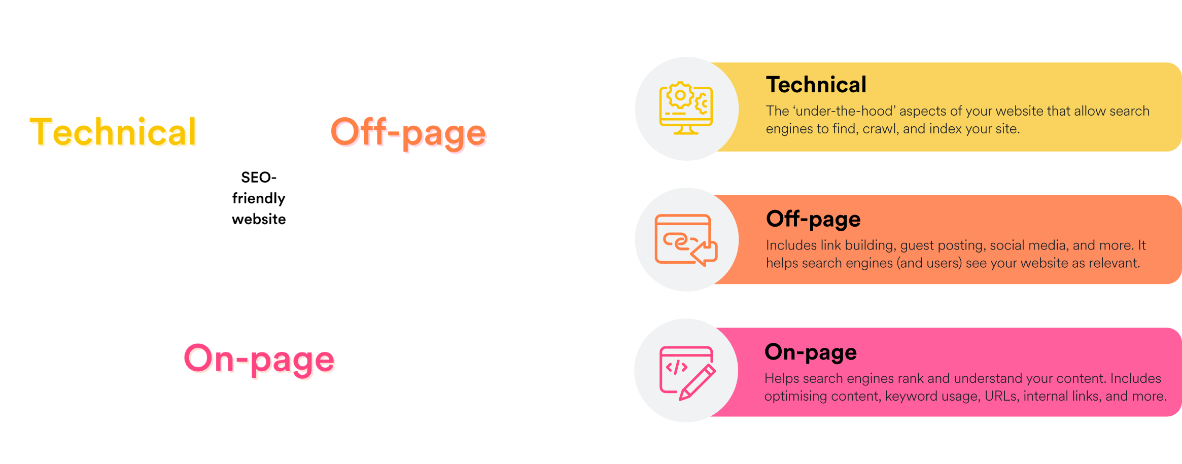 SEO service Auckland Venn diagram with key