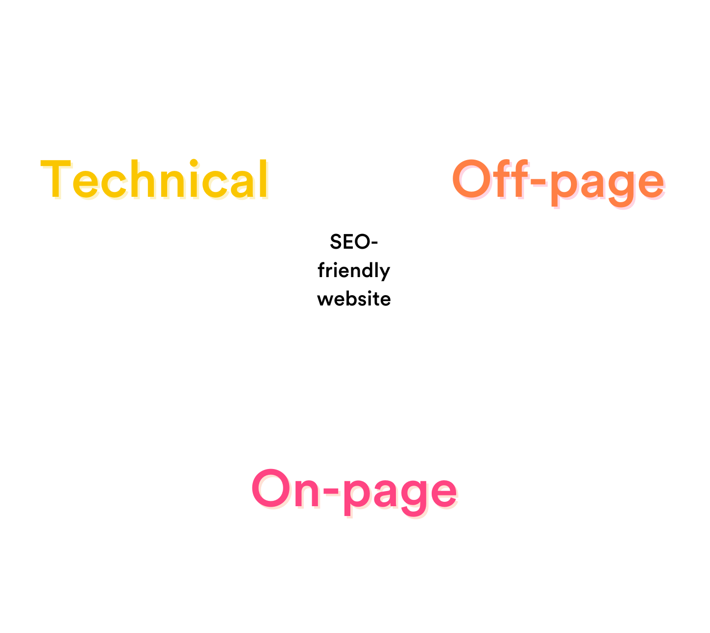 SEO Venn diagram