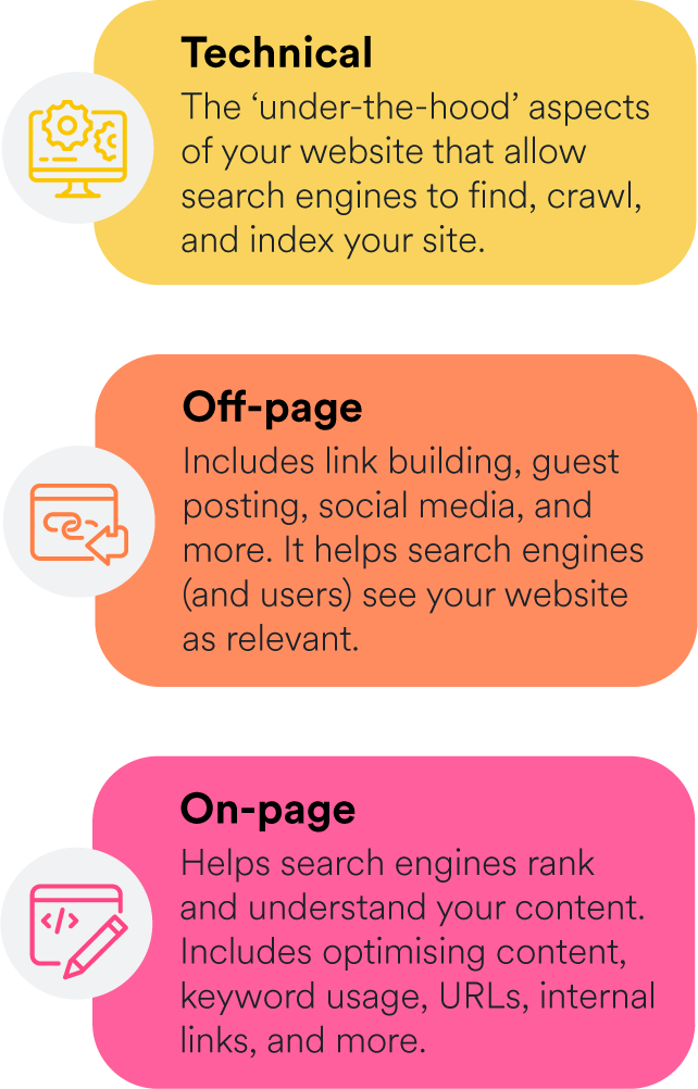 mobile Venn diagram key